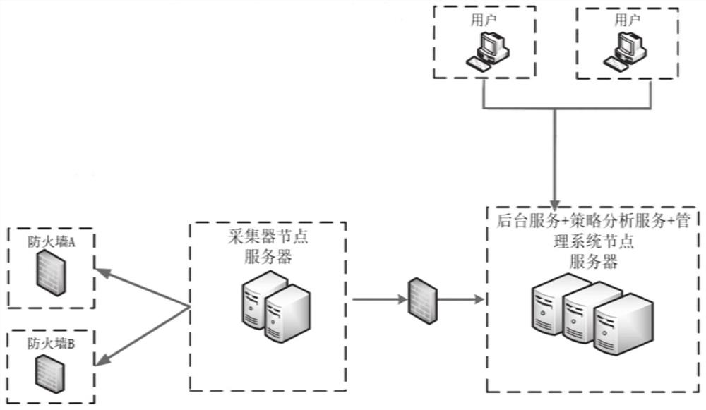 Firewall security policy automatic adaptation system and method