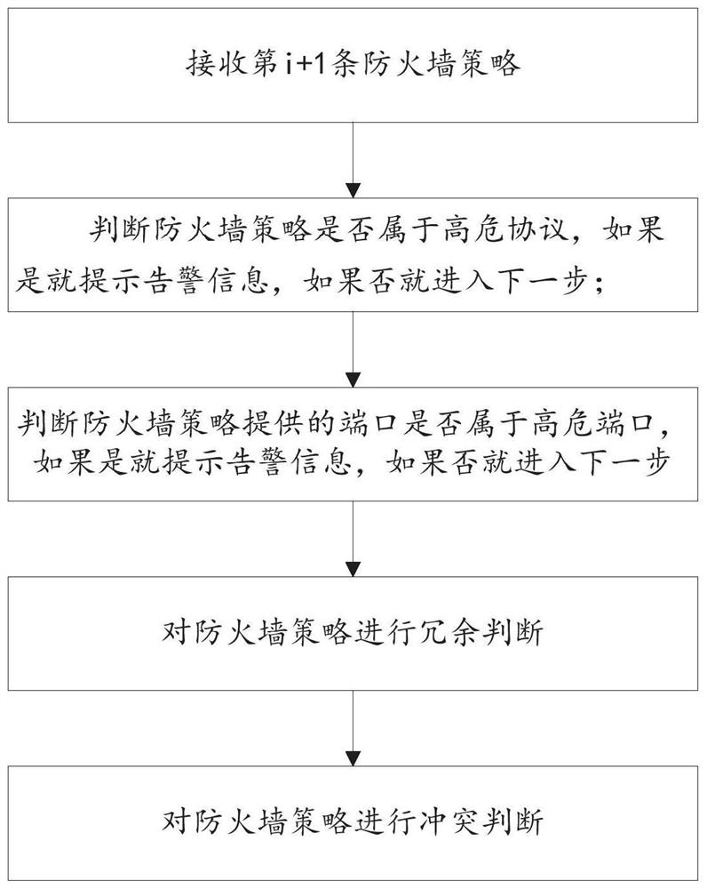 Firewall security policy automatic adaptation system and method