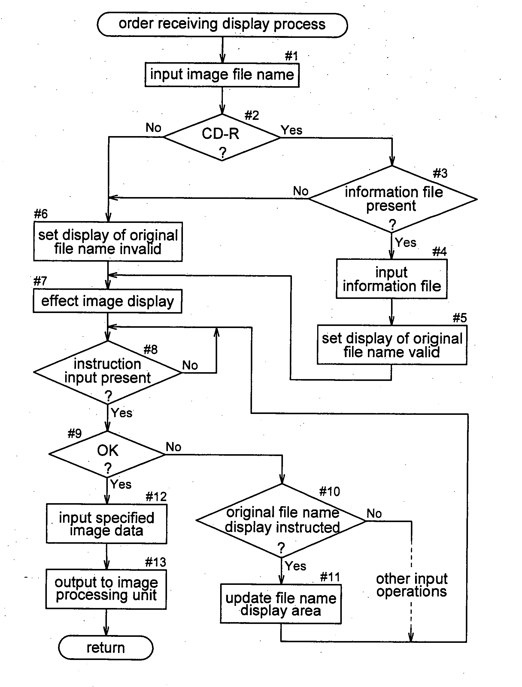 Photographic printing system and method of making photographic print