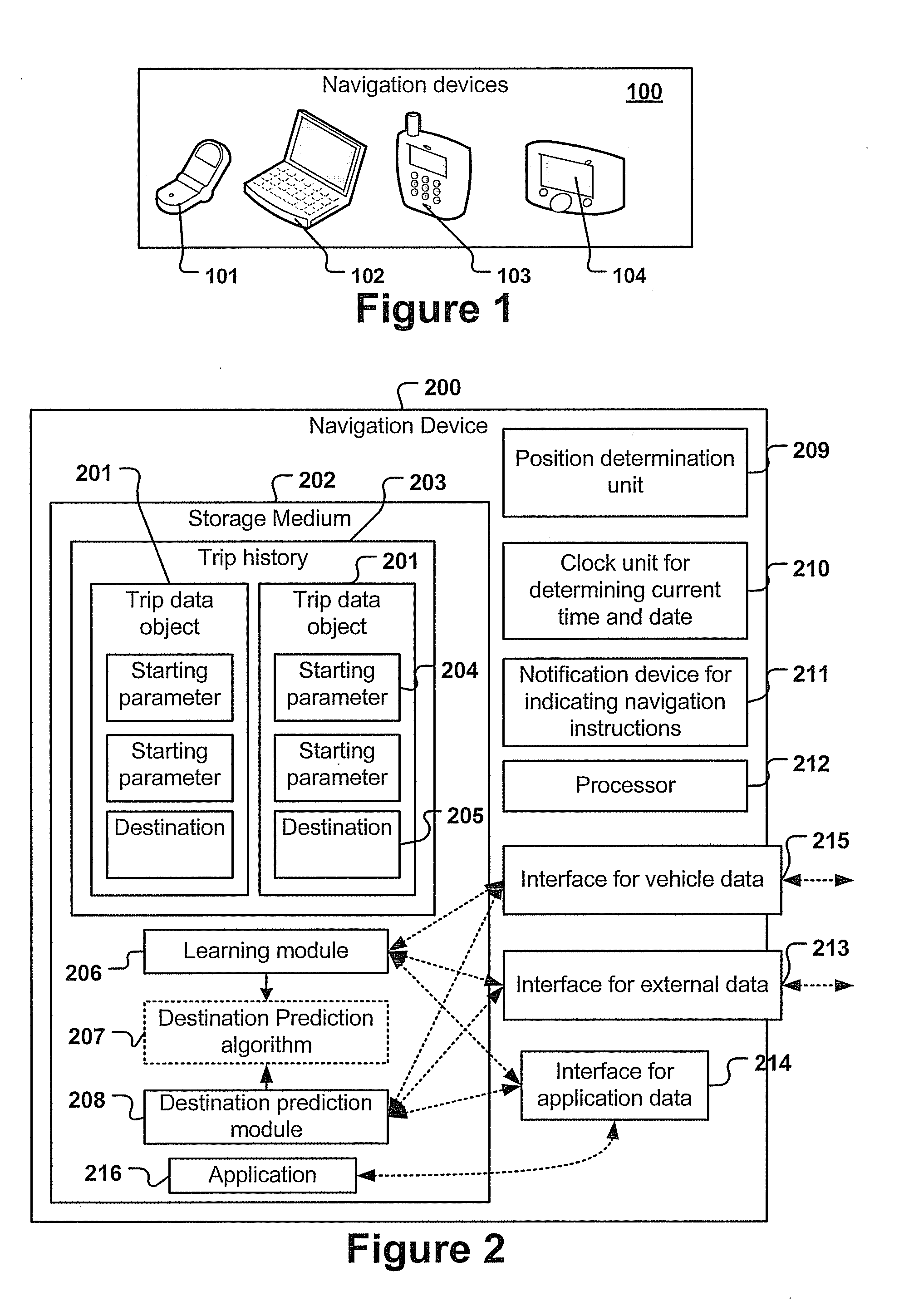 Navigation device and method for predicting the destination of a trip