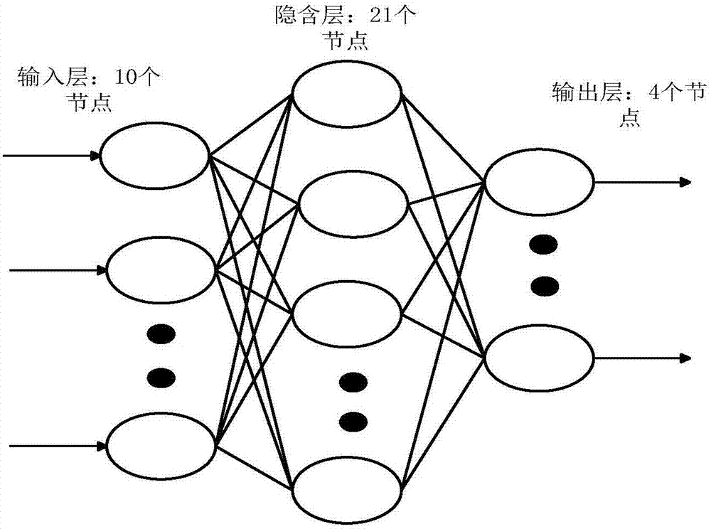 Underwater maneuvering small target recognition method based on HHT and artificial neural network