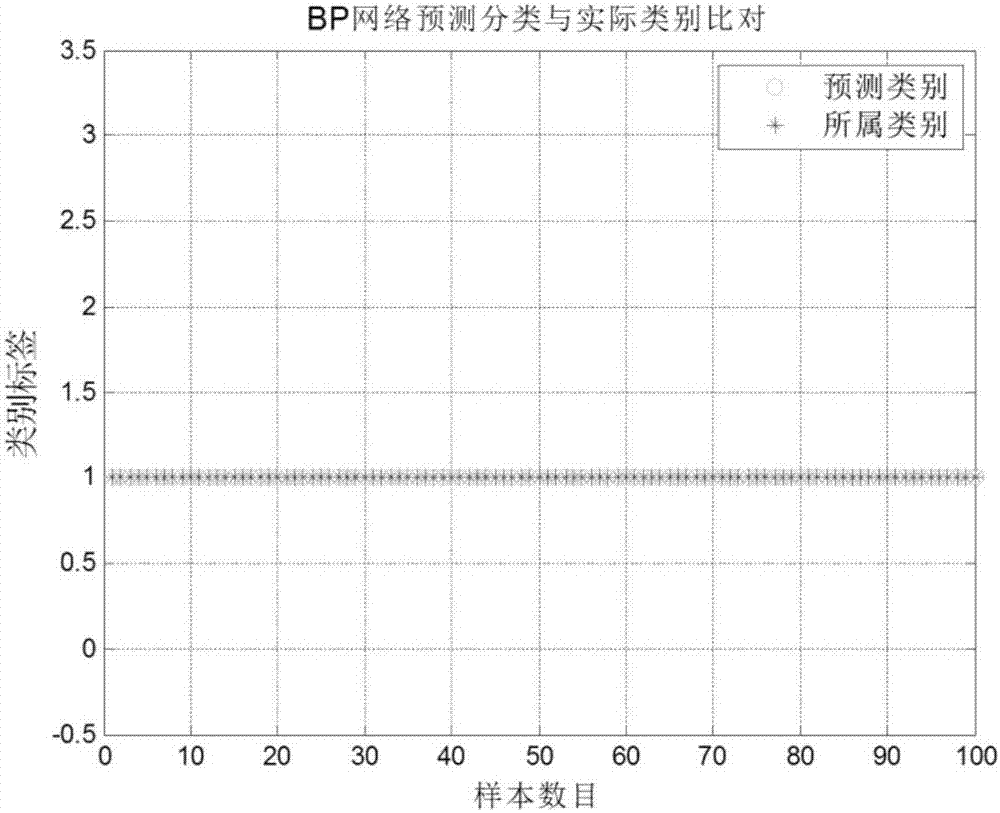 Underwater maneuvering small target recognition method based on HHT and artificial neural network