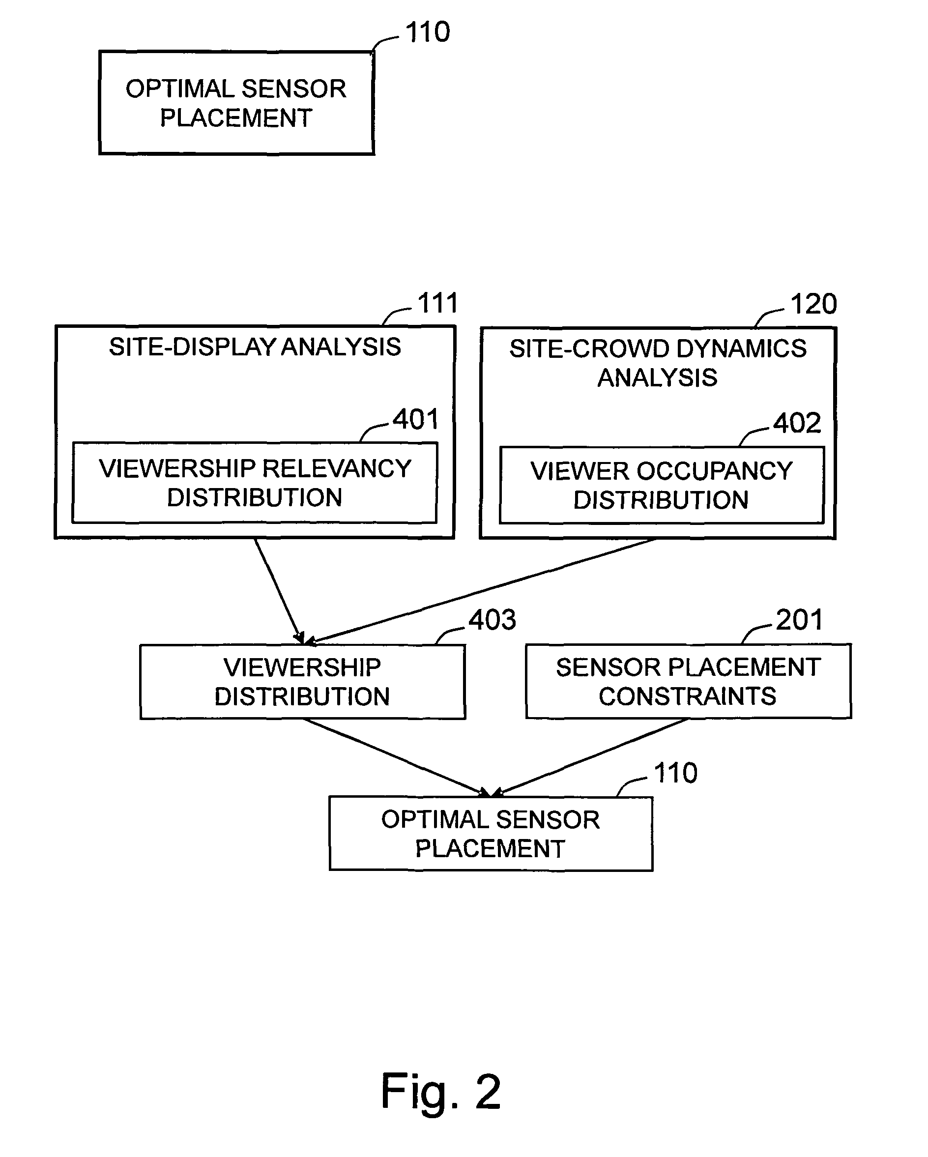 Method and system for media audience measurement by viewership extrapolation based on site, display, and crowd characterization