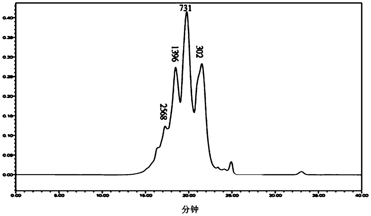 Method for extracting fish scale collagen protein peptide powder and hydroxyapatite