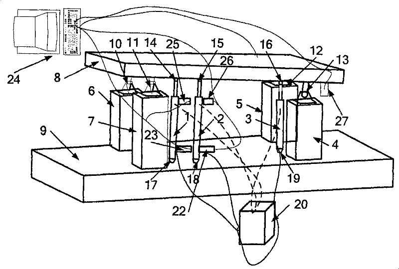 Stability parameter test board for automobile