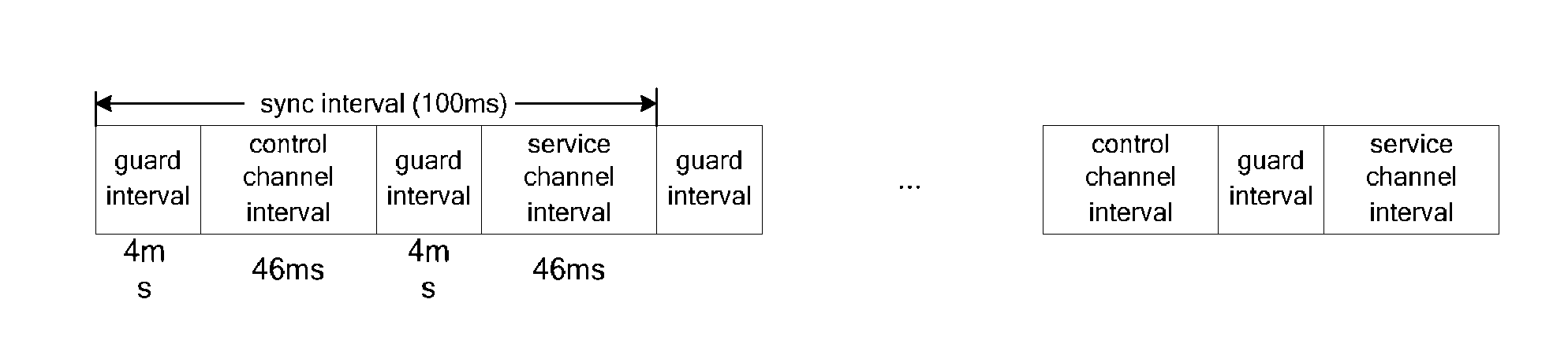 Method for transmitting security information based on vehicular network