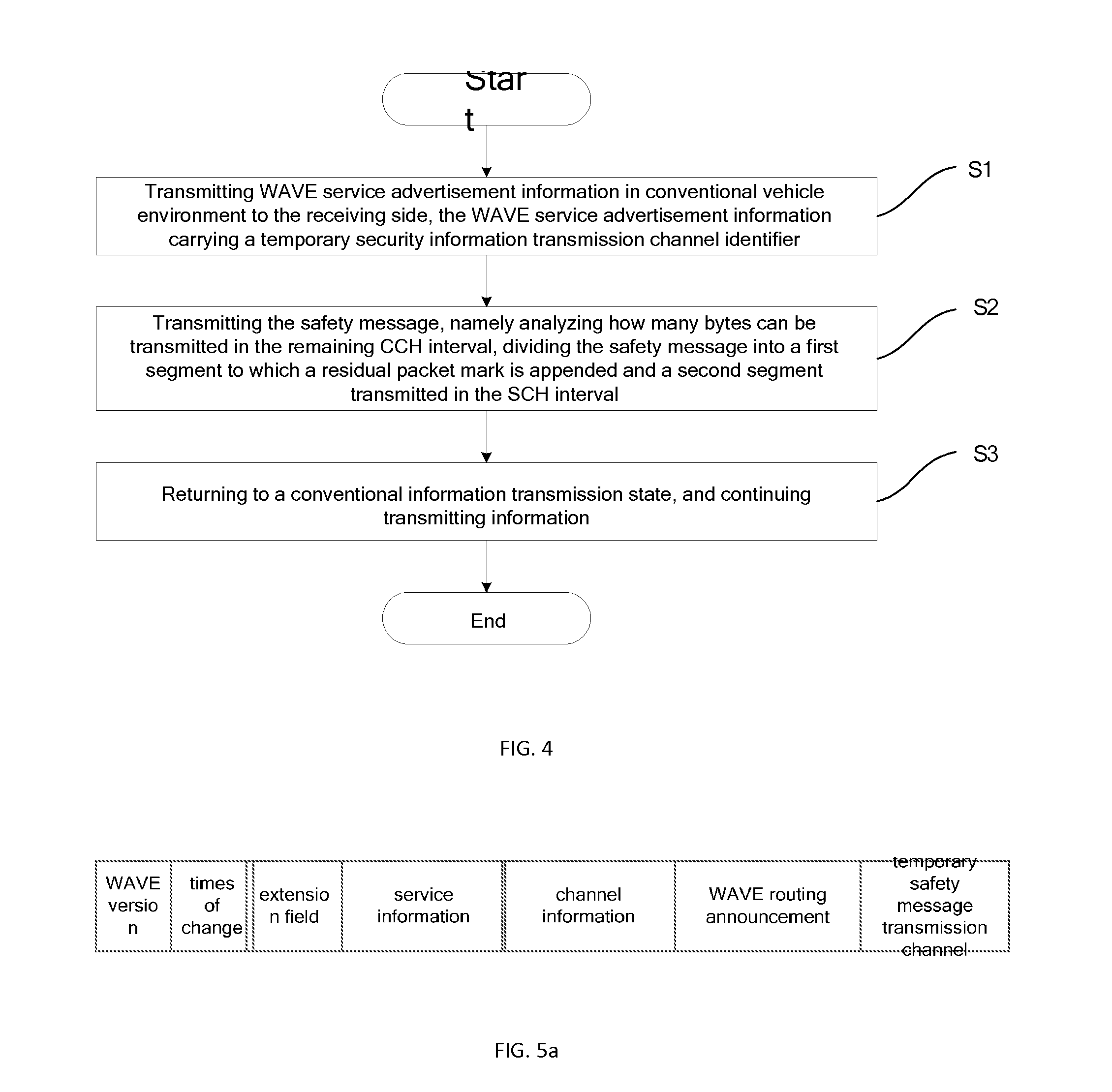 Method for transmitting security information based on vehicular network