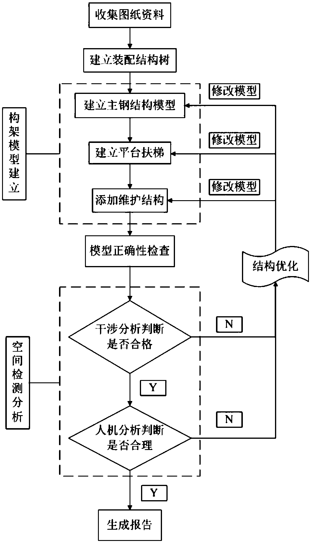 A boiler steel structure space inspection method based on NX three-dimensional design software