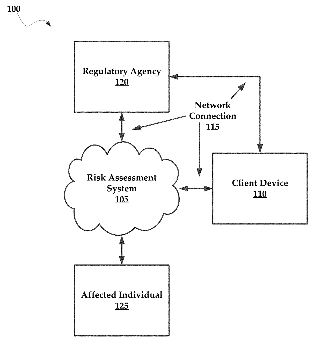 Systems and Methods for Managing Data Incidents