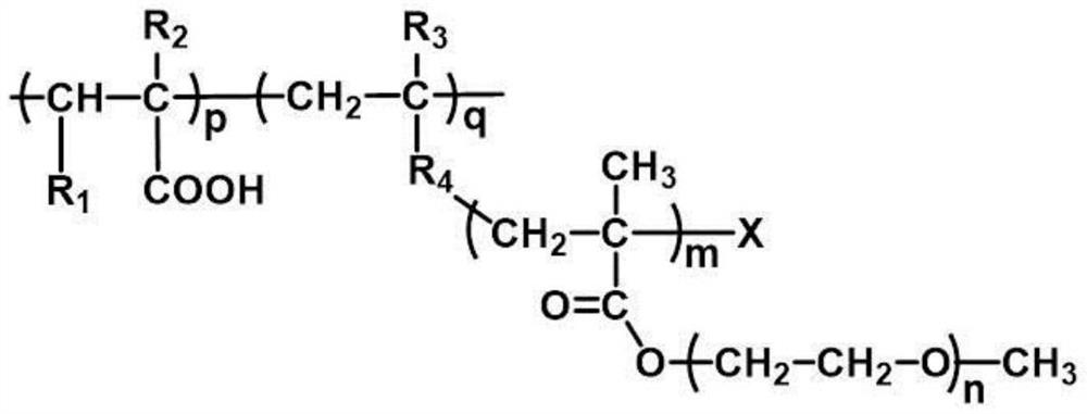 A kind of polycarboxylate water reducing agent, its preparation method and application