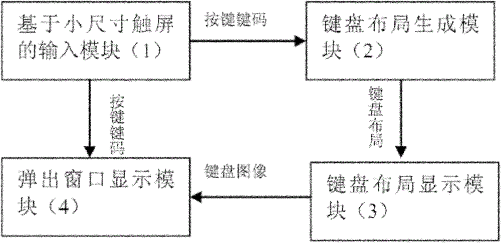 Dynamic display system of pinyin gliding input keyboard and display method thereof