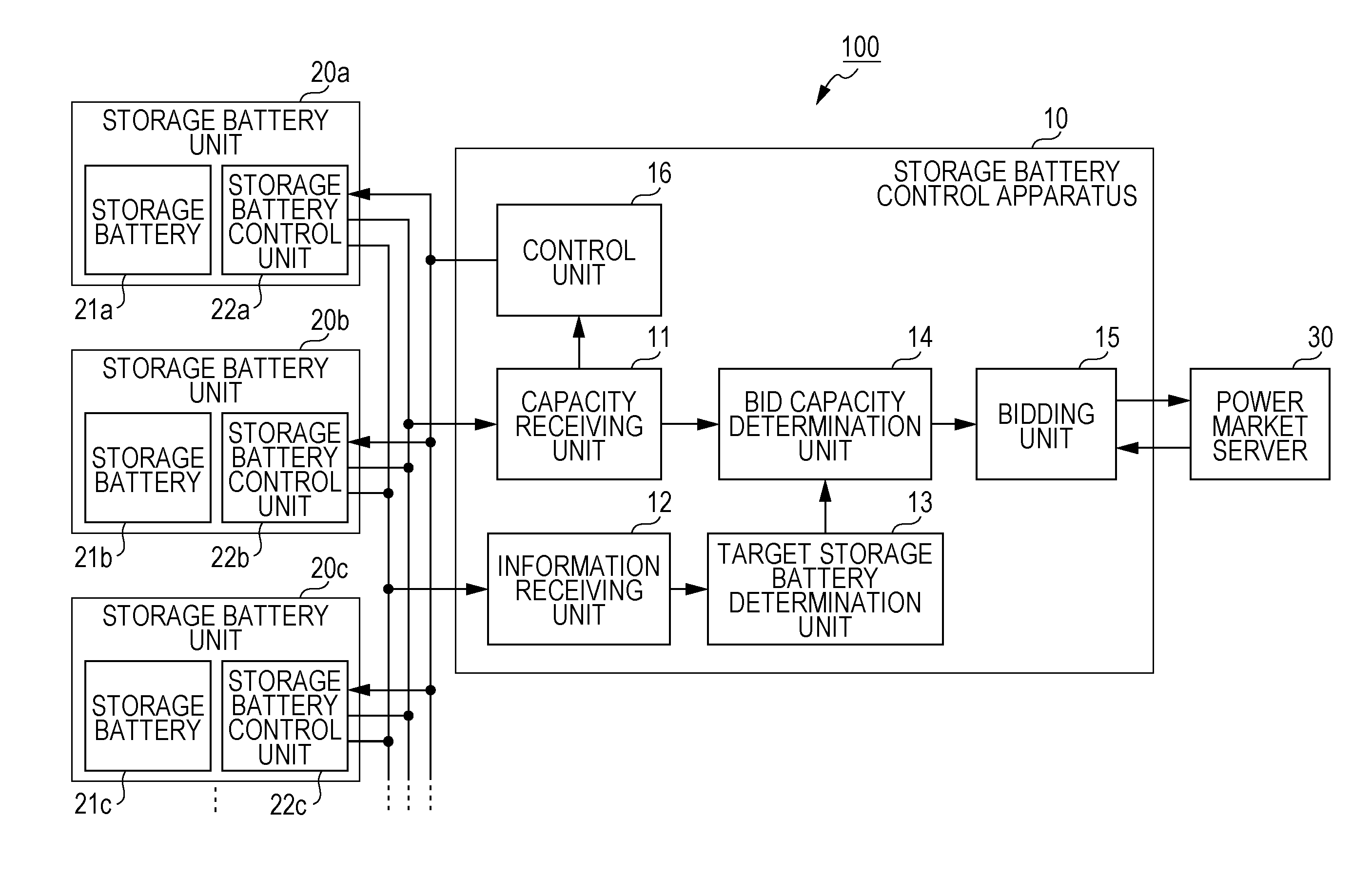 Storage battery control method and storage battery control apparatus