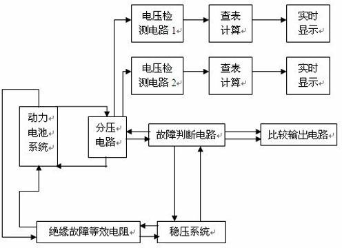 Power battery insulation detection system and detection method