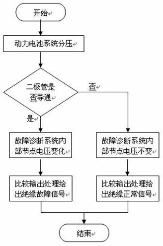 Power battery insulation detection system and detection method