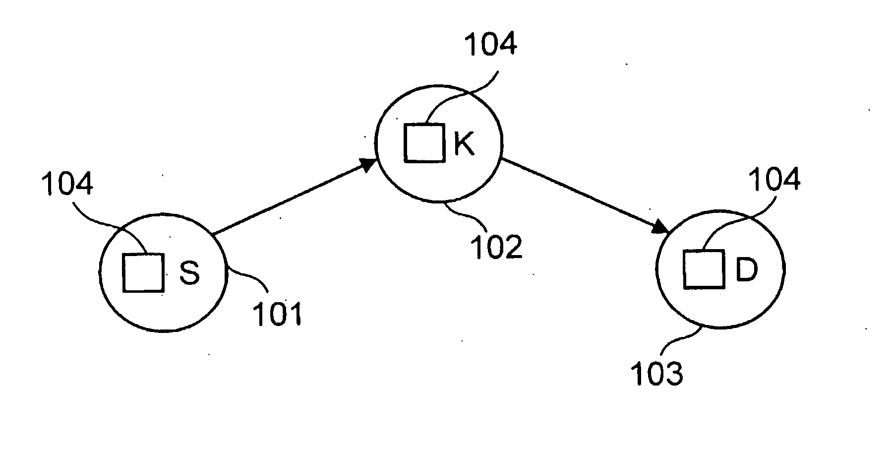 Method for Routing Ad-Hoc Signals