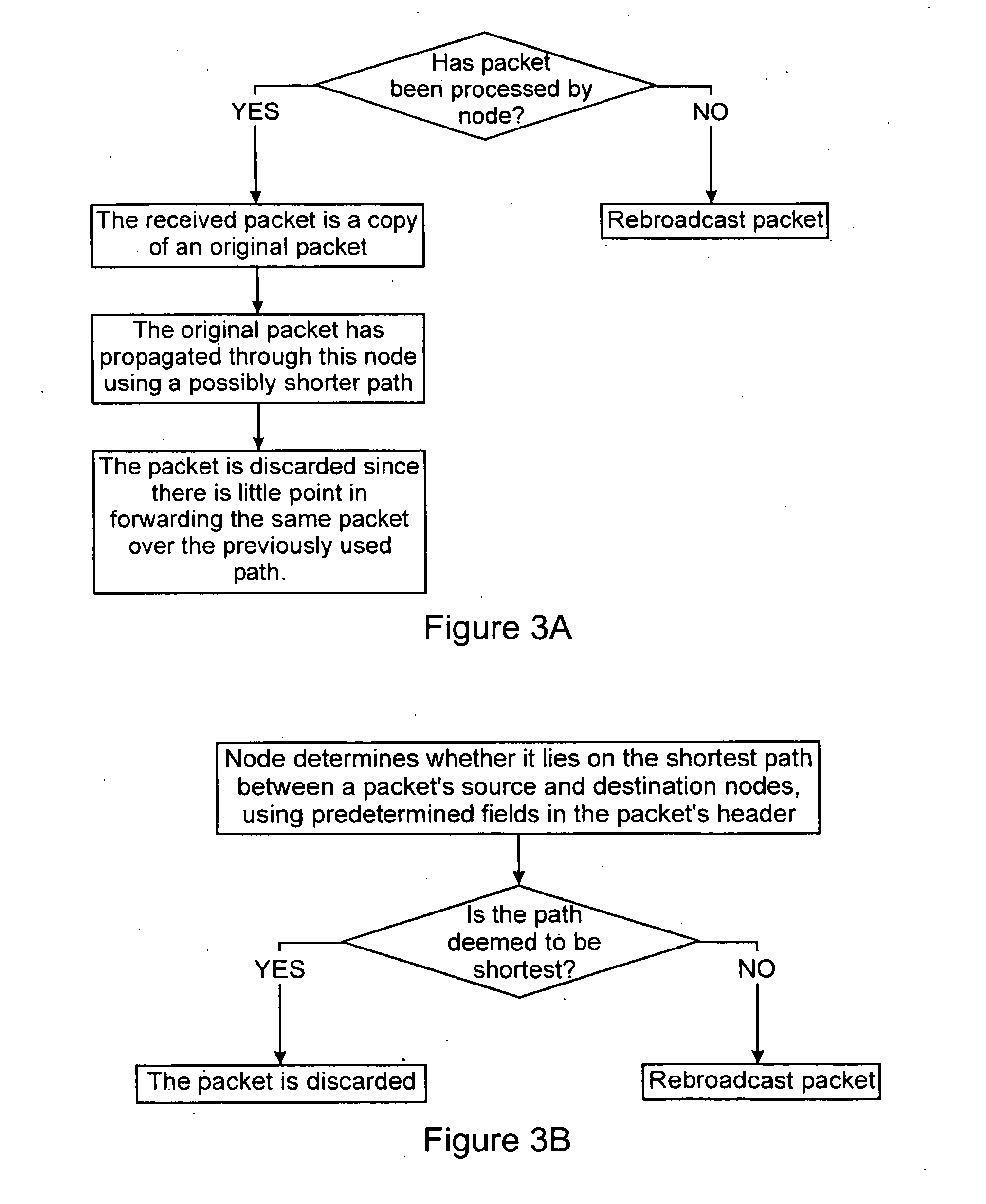 Method for Routing Ad-Hoc Signals