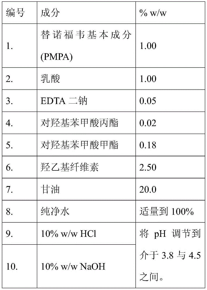 Topical pharmaceutical composition comprising tenofovir, an antibacterial agent and,optonally ciclopirox