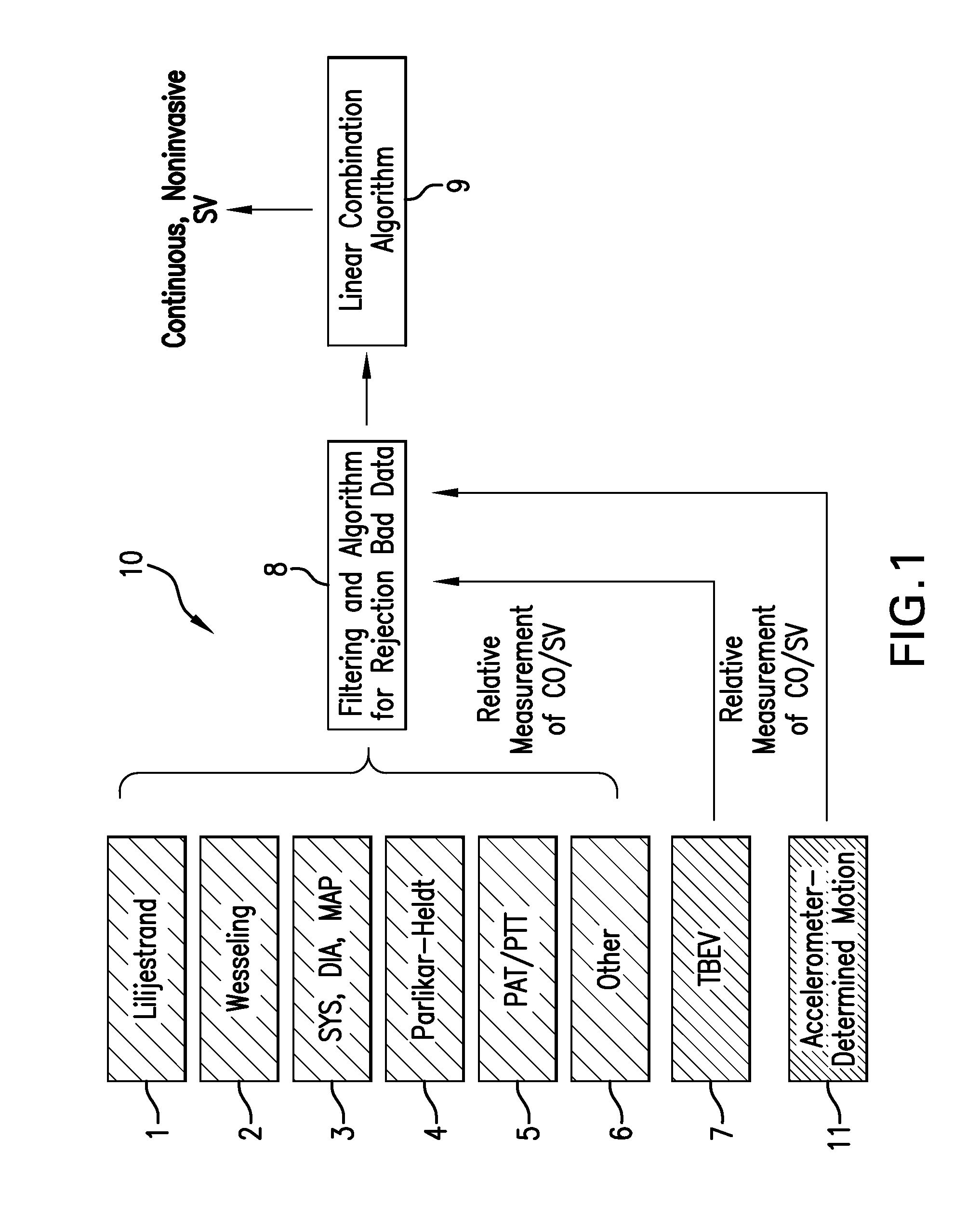 Body-worn system for continuous, noninvasive measurement of cardiac output, stroke volume, cardiac power, and blood pressure