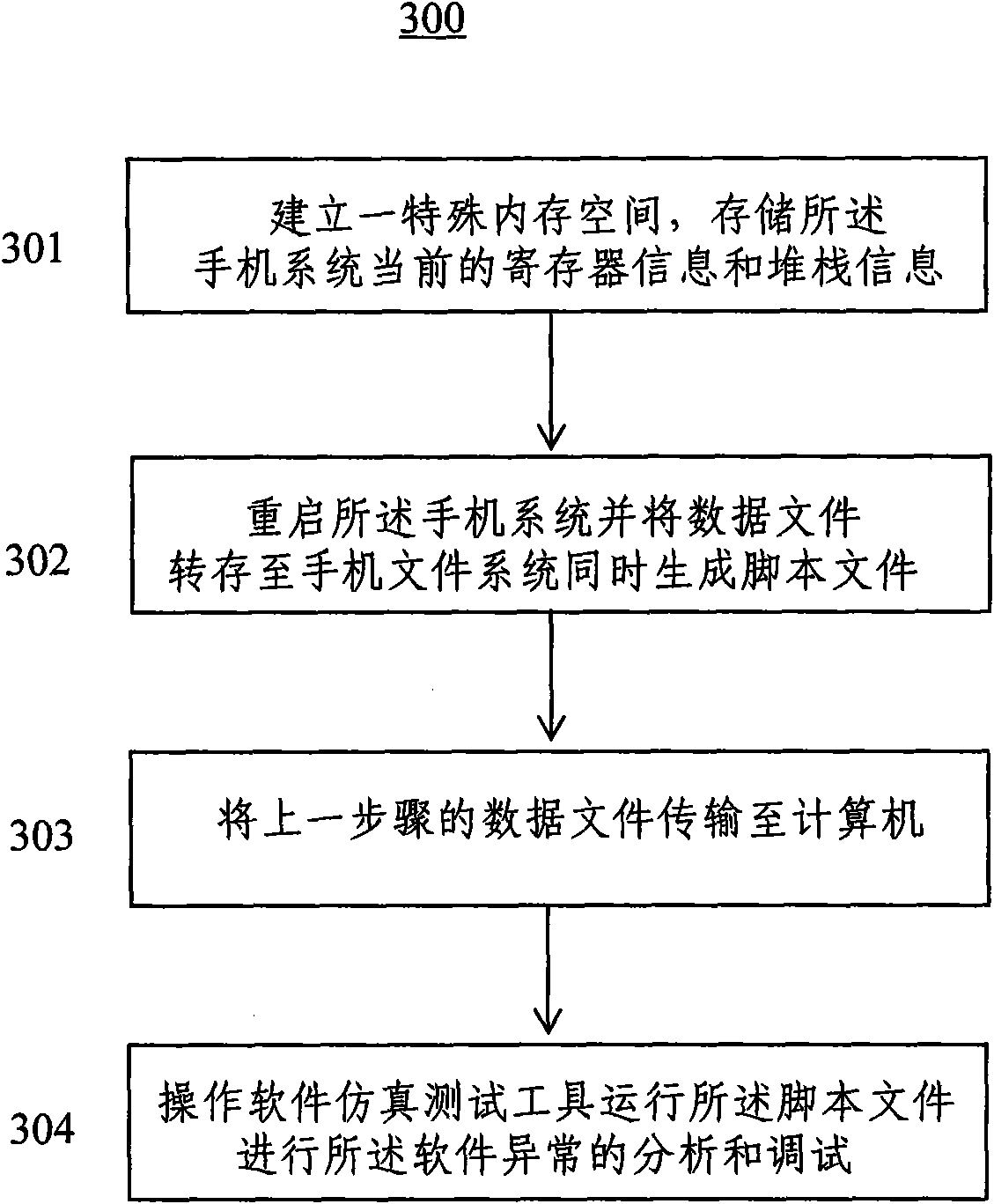 Debugging method in abnormality of mobile phone software