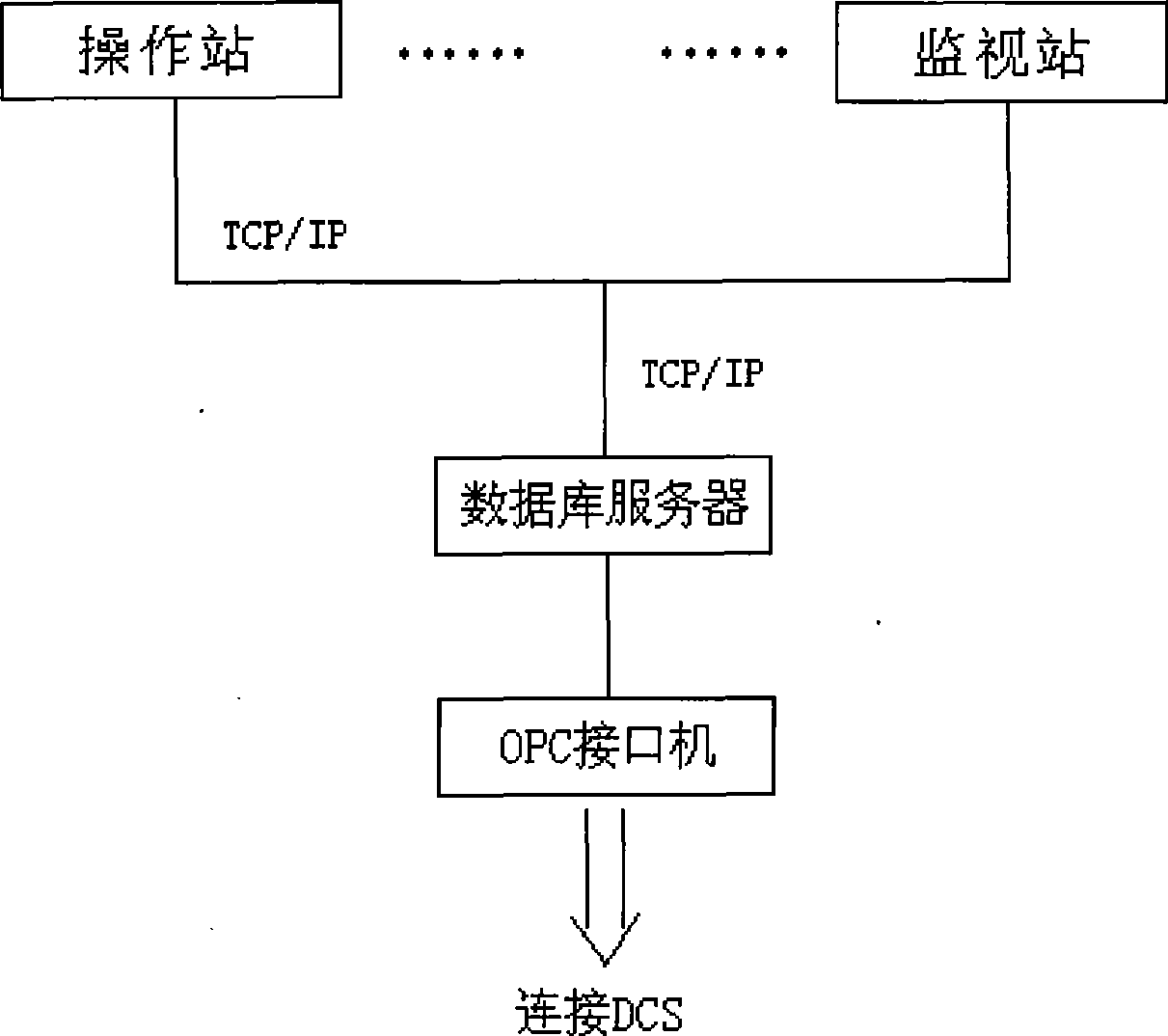 Multifunctional operation monitoring method for polythene production process