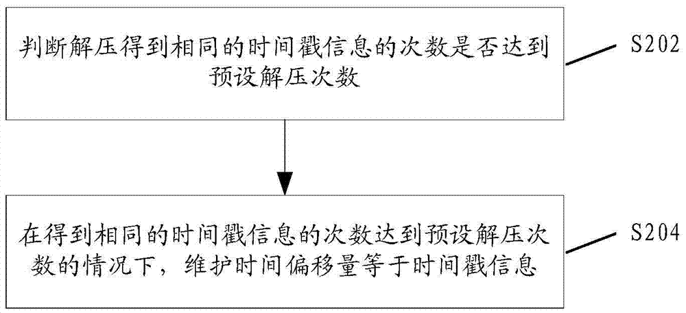 Method and device for transmitting and receiving timestamp information