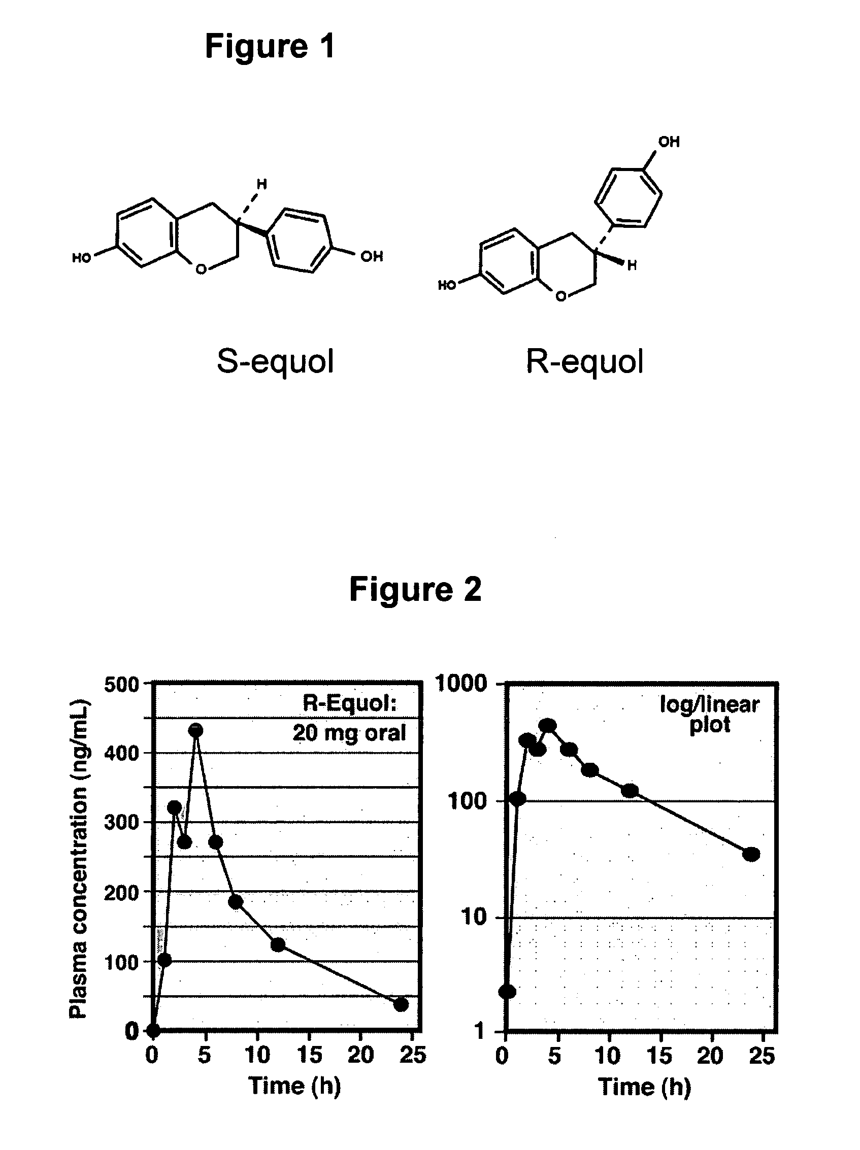 Use of equol for treating skin diseases