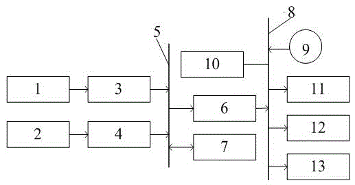 Domestic intelligent microgrid optimization configuration method