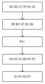 Domestic intelligent microgrid optimization configuration method