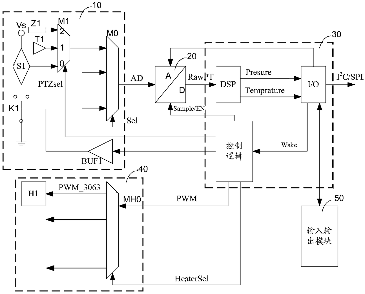 A kind of intelligent temperature-controlled mattress and control method thereof