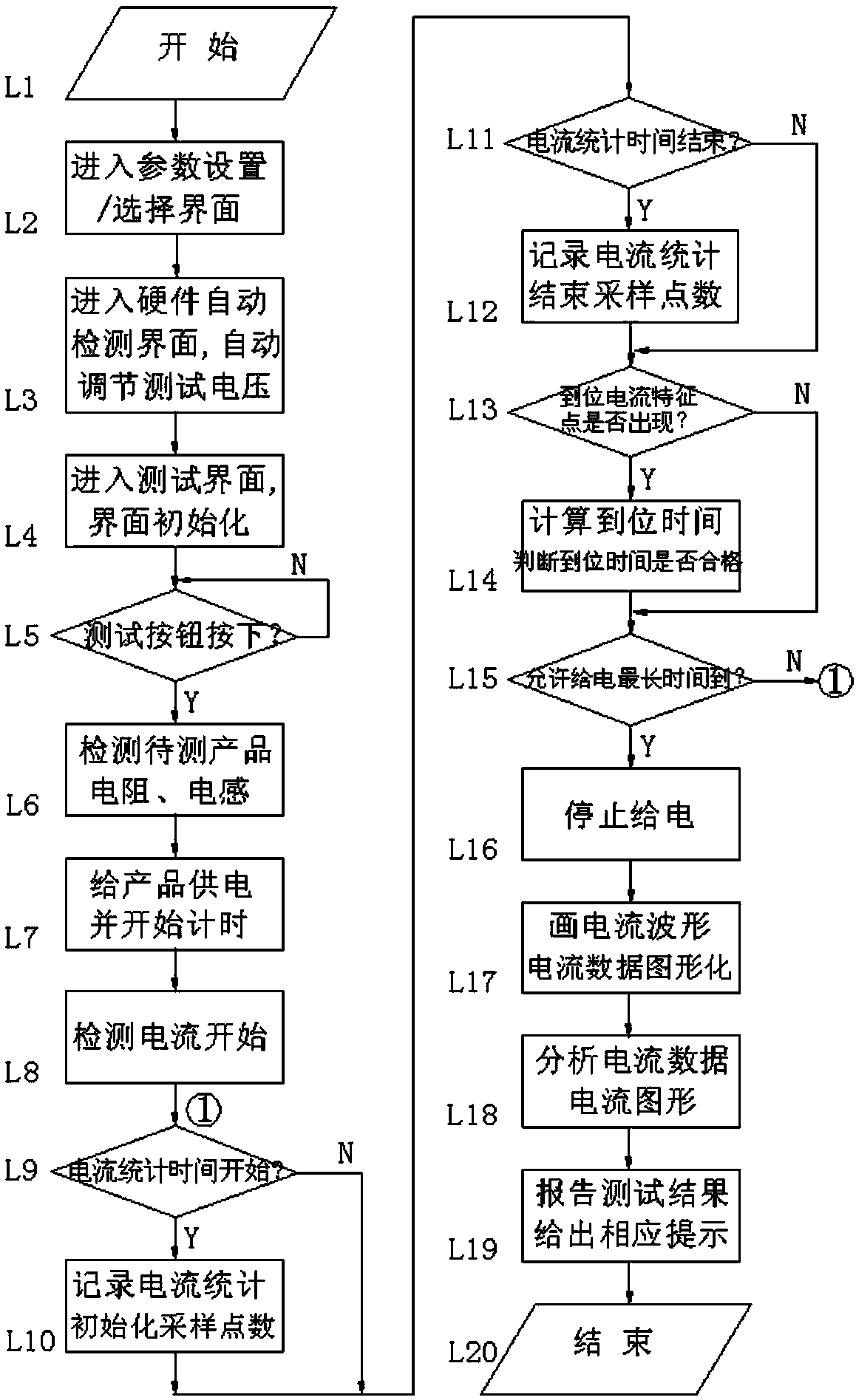 A detection and analysis method and system for a DC micro-motor product