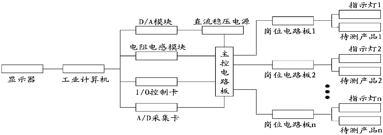 A detection and analysis method and system for a DC micro-motor product