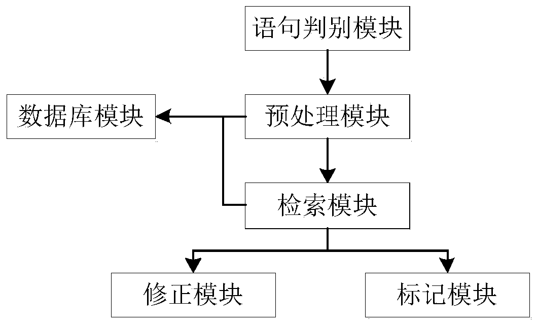 Online character error correction method and system