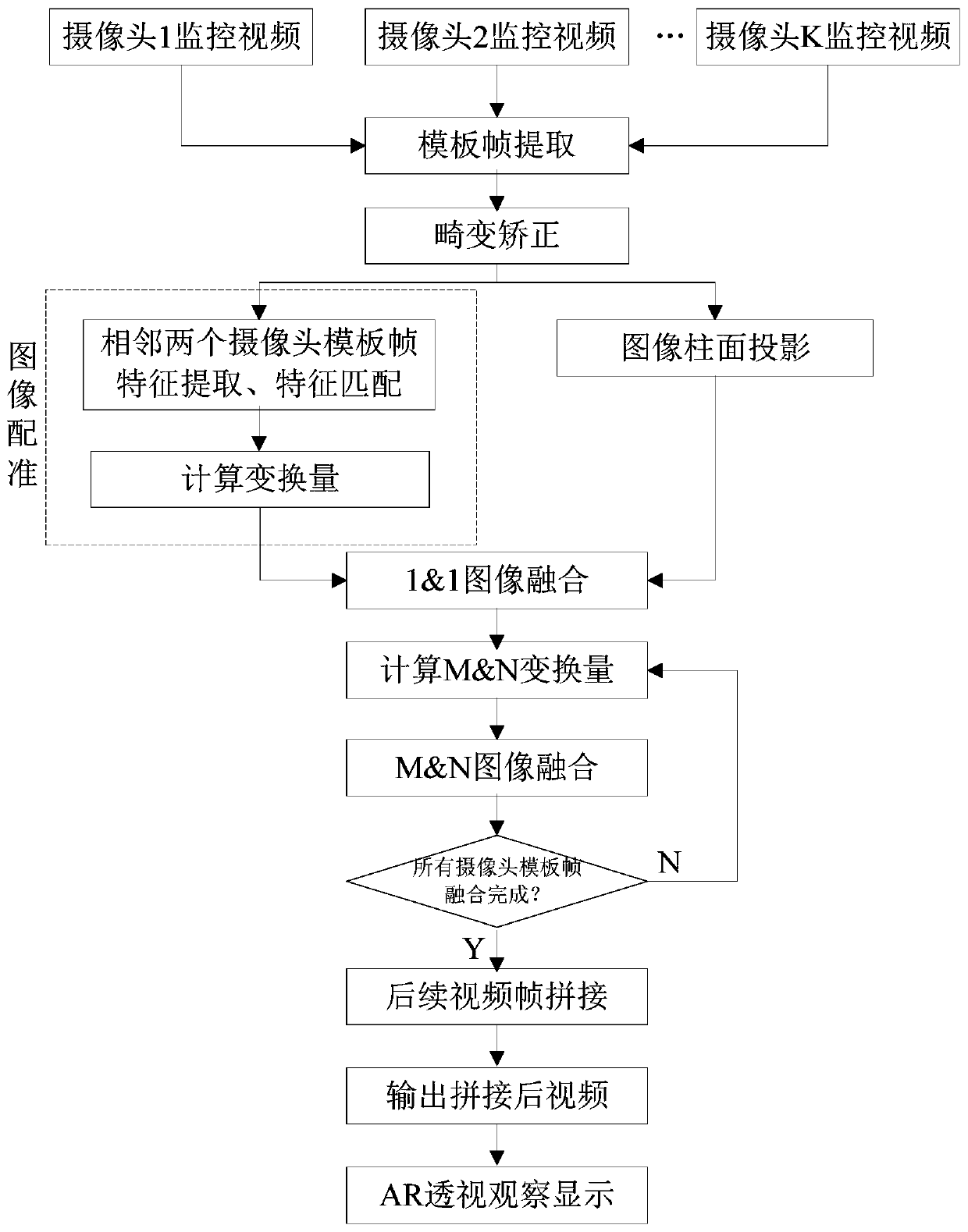 Embedded panoramic video splicing system based on TX2