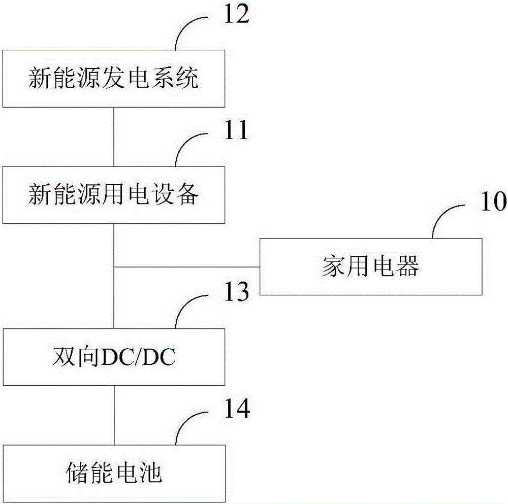 Household nano-network system and community-level microgrid system