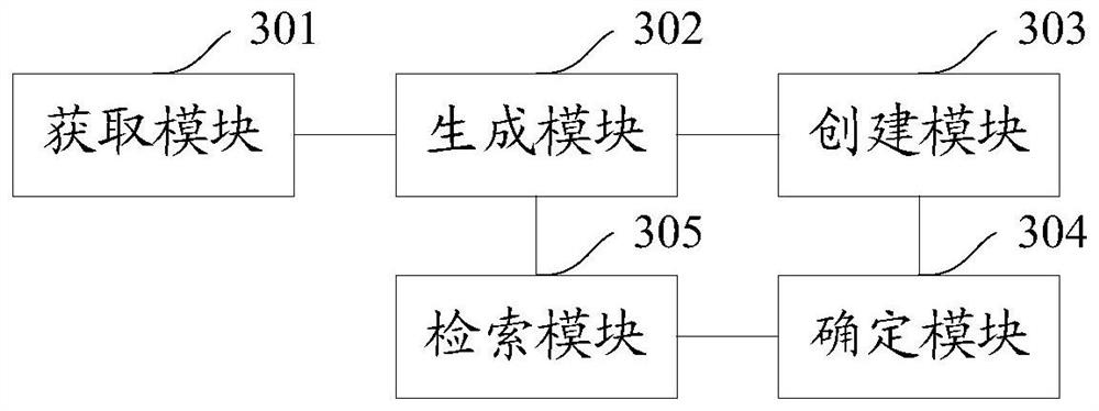 Electronic certificate retrieval method and device and computer readable medium