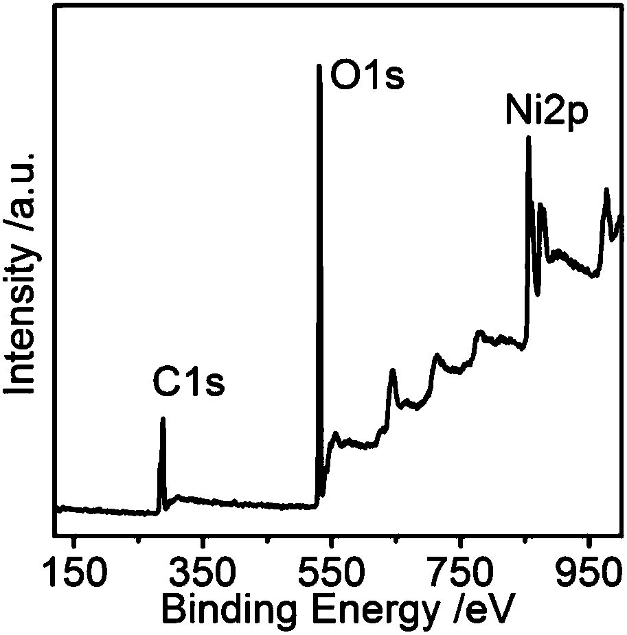 Preparation method of carbon dot hybridization polyhedral nickel oxide photocatalyst