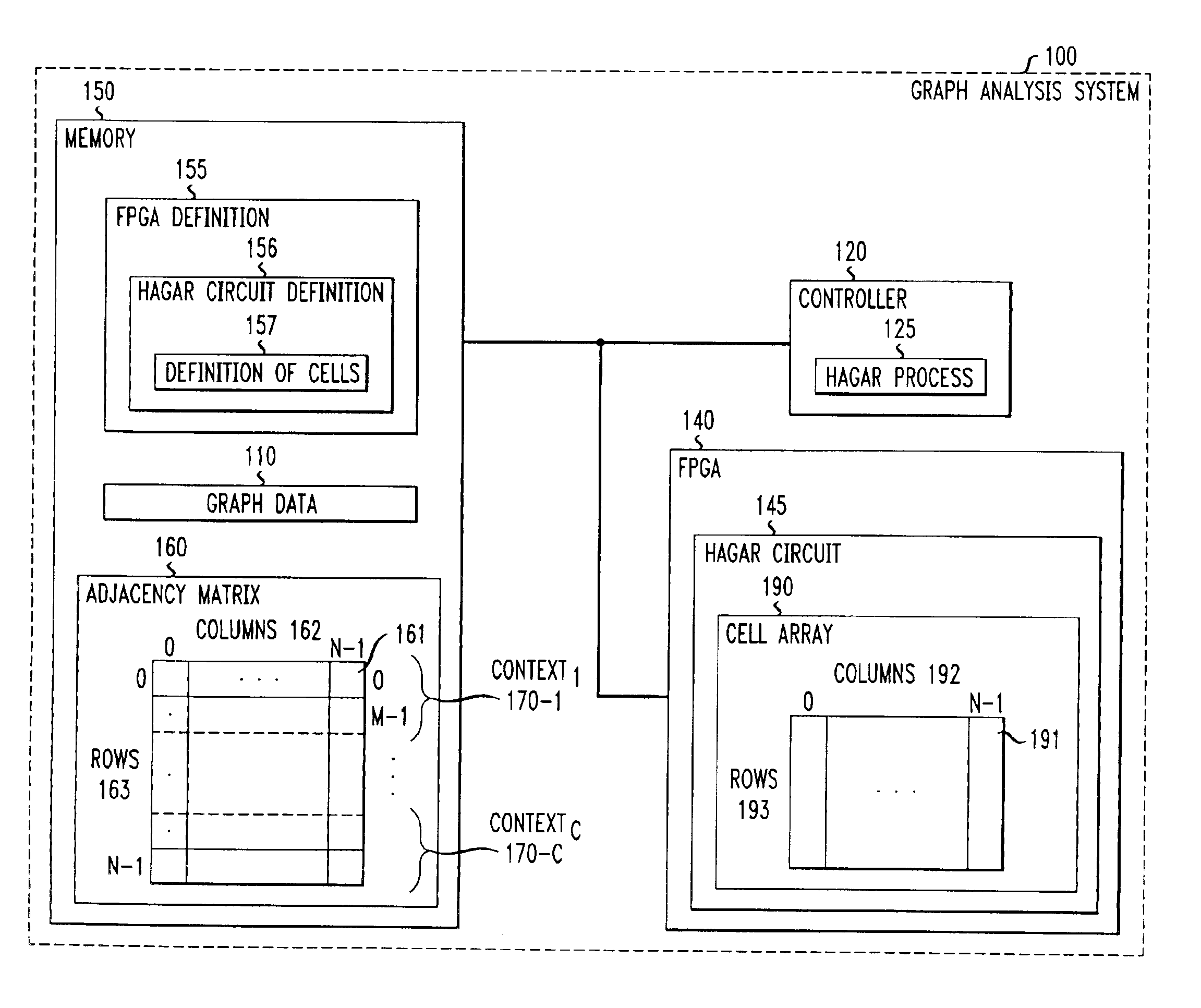 Apparatus and methods for analyzing graphs