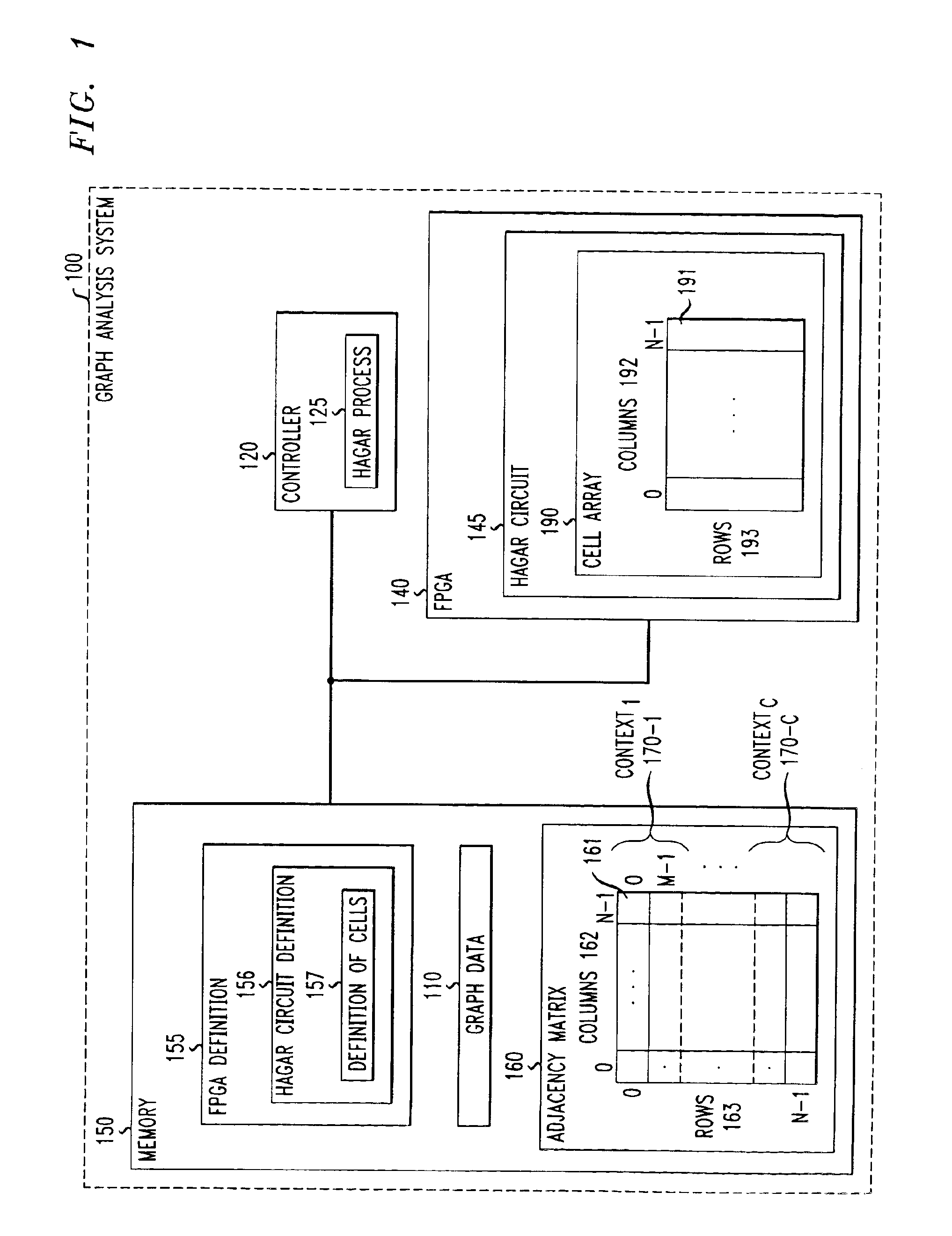 Apparatus and methods for analyzing graphs