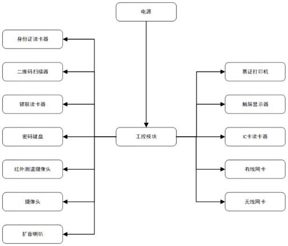 Multifunctional desktop ticket system