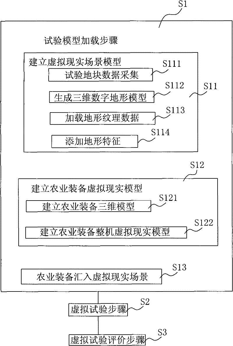 Motion simulation and control method and device for agricultural equipment in virtual scene