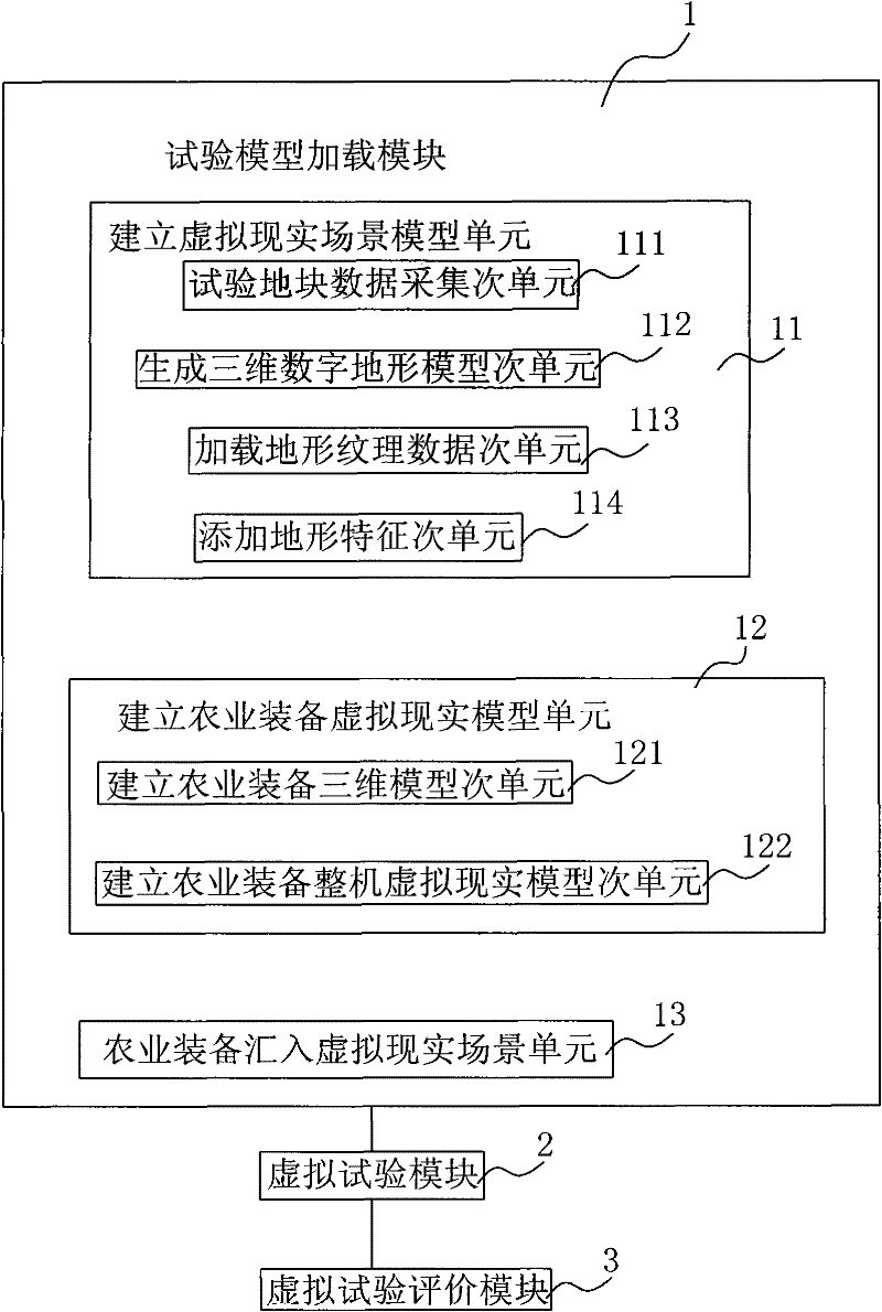 Motion simulation and control method and device for agricultural equipment in virtual scene