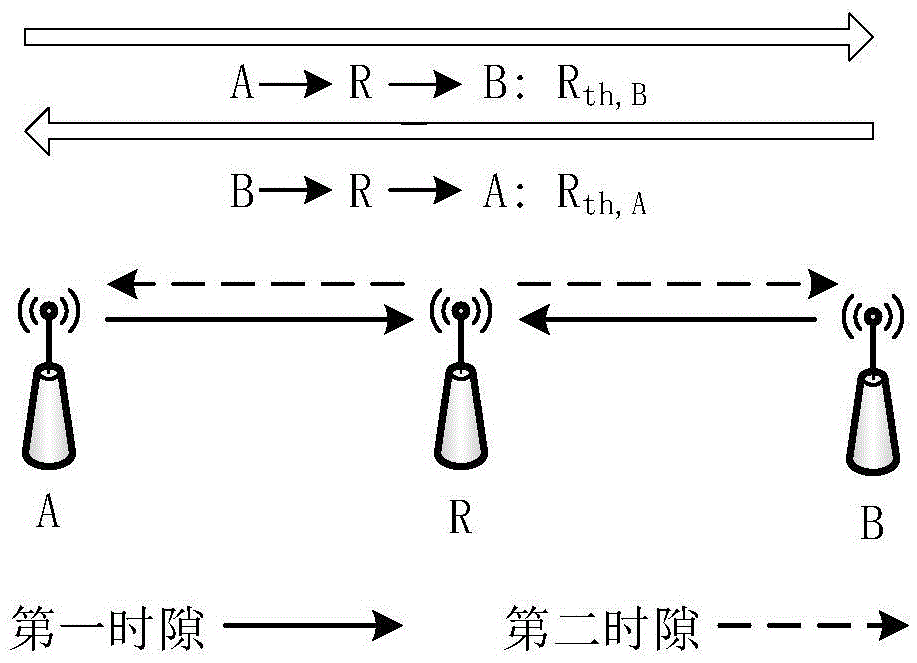 Energy efficiency optimization method in asymmetric bidirectional relay system