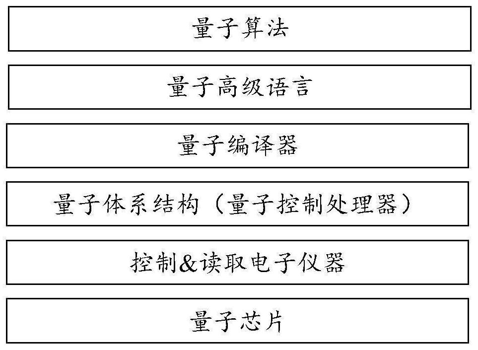 Quantum control microarchitecture, quantum control processor and instruction execution method