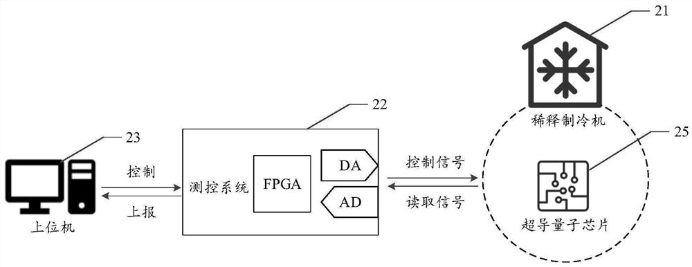 Quantum control microarchitecture, quantum control processor and instruction execution method