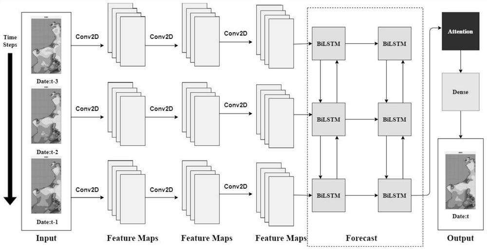 Sea wave height prediction method and system based on deep learning model