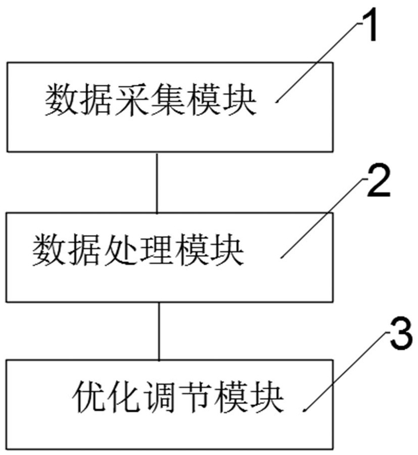 Optimization method and system for distributed prediction power grid