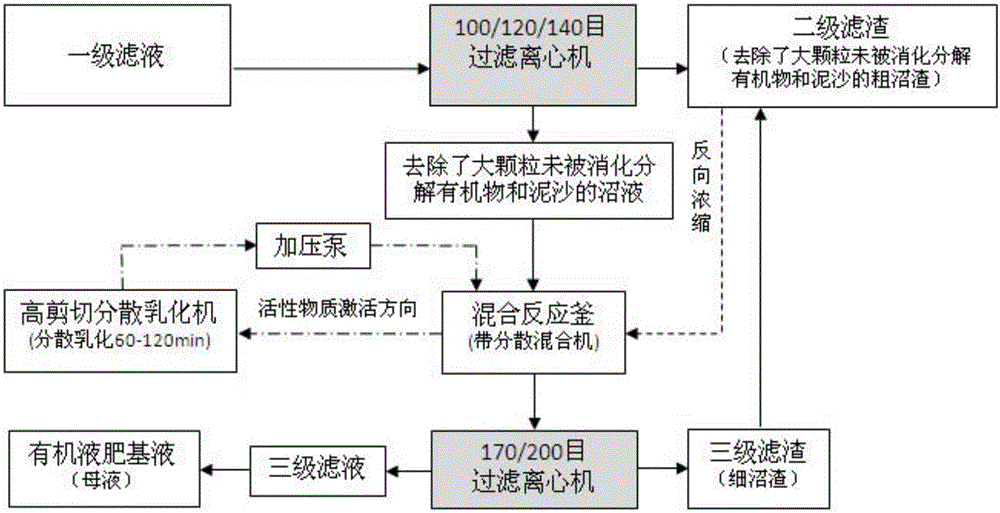 Method for removing undigested matter in anaerobic digestive liquid and preparing organic liquid fertilizer base fluid