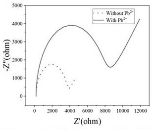 Impedance type aptamer sensor for detecting lead ions based on gold nanomaterial and dendritic DNA nanostructure