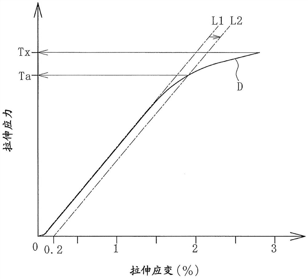 Method for determining specification of metal wire for hose, and hose