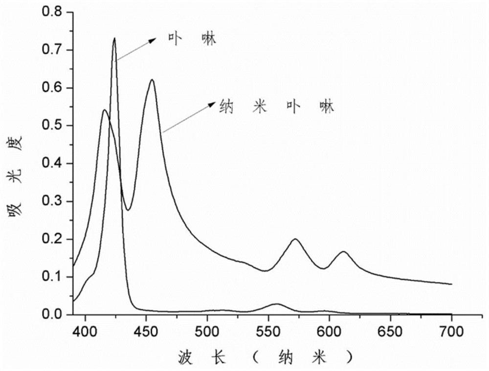 Preparation method and application of a fluorescent sensor for detecting ochratoxin a